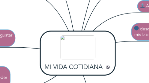 Mind Map: MI VIDA COTIDIANA