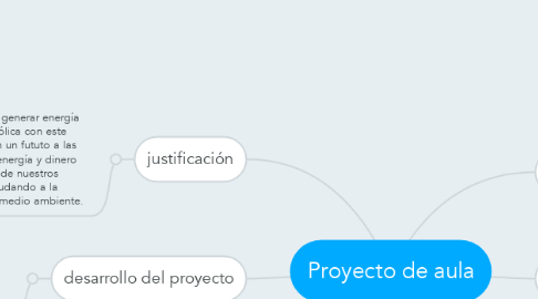 Mind Map: Proyecto de aula