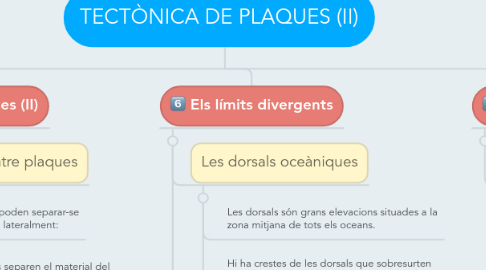 Mind Map: TECTÒNICA DE PLAQUES (II)