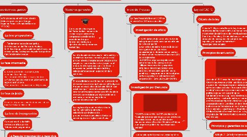 Mind Map: Procedimiento Ordinario