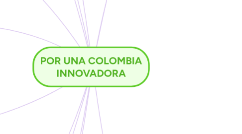 Mind Map: POR UNA COLOMBIA INNOVADORA