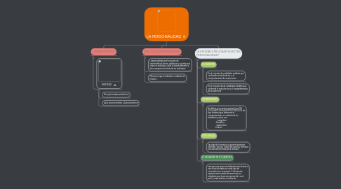 Mind Map: LA PERSONALIDAD