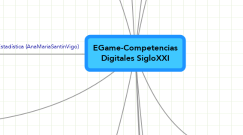 Mind Map: EGame-Competencias Digitales SigloXXI