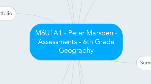 Mind Map: M6U1A1 - Peter Marsden - Assessments - 6th Grade Geography