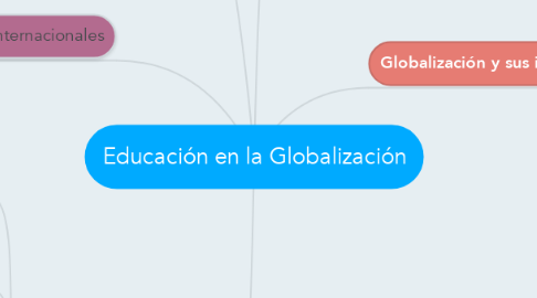 Mind Map: Educación en la Globalización