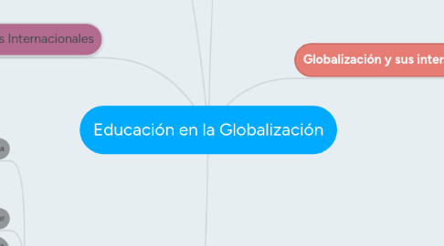 Mind Map: Educación en la Globalización