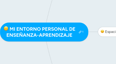 Mind Map: MI ENTORNO PERSONAL DE ENSEÑANZA-APRENDIZAJE