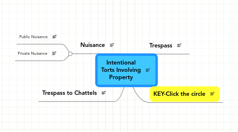 Mind Map: Intentional Torts Involving Property