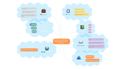 Mind Map: Sistemas o herramientas de mi aprendizaje en la carrera de Psicologia