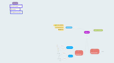 Mind Map: MOBILITY