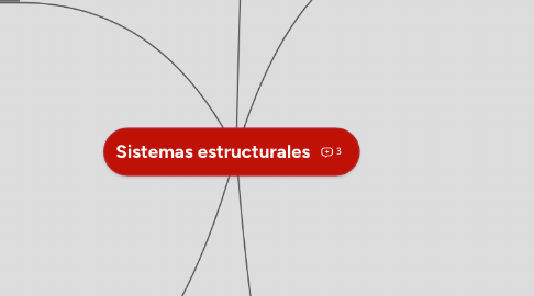 Mind Map: Sistemas estructurales