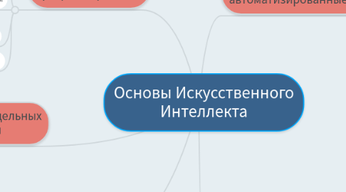 Mind Map: Основы Искусственного Интеллекта