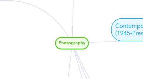 Mind Map: Photography