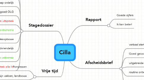 Mind Map: Cilla