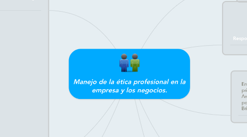 Mind Map: Manejo de la ética profesional en la empresa y los negocios.