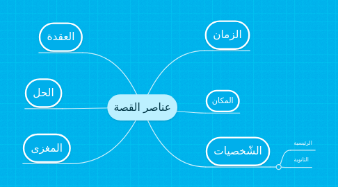 خريطة معرفيه للقصه