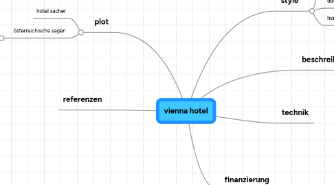 Mind Map: vienna hotel