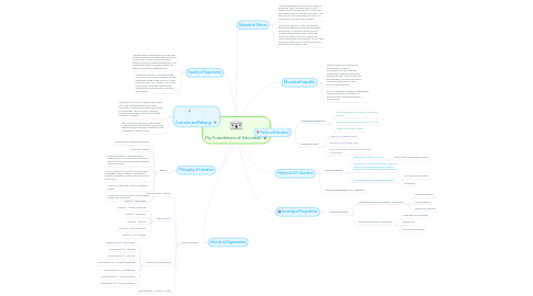 Mind Map: My Foundations of Education