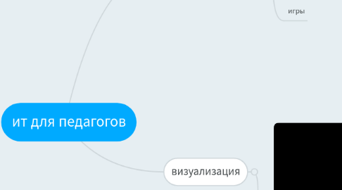 Mind Map: ит для педагогов