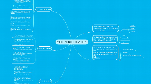 Mind Map: PROCEDIMIENTO ORDINARIO