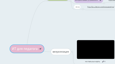 Mind Map: ИТ для педагога