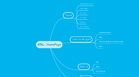 Mind Map: ATAL - HomePage