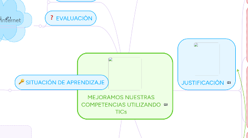 Mind Map: MEJORAMOS NUESTRAS COMPETENCIAS UTILIZANDO TICs