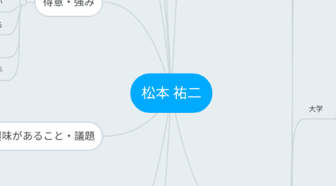 Mind Map: 松本 祐二