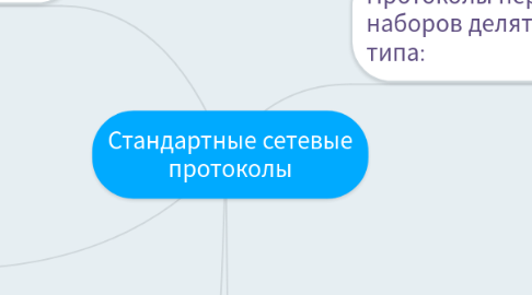 Mind Map: Стандартные сетевые протоколы