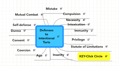 Mind Map: Defenses to Intentional Torts