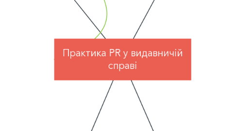 Mind Map: Практика PR у видавничій справі