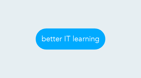 Mind Map: better IT learning