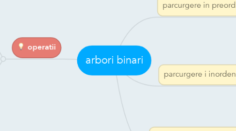 Mind Map: arbori binari