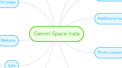 Mind Map: Gemini Space Insta