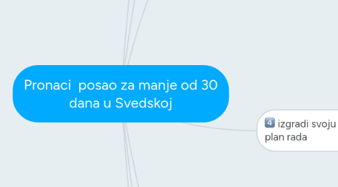 Mind Map: Pronaci  posao za manje od 30 dana u Svedskoj