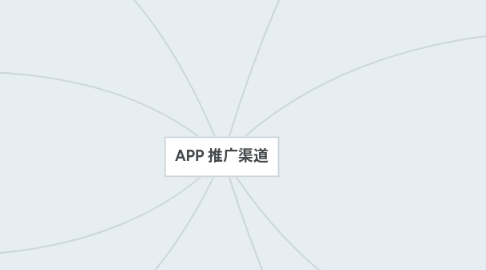 Mind Map: APP 推广渠道