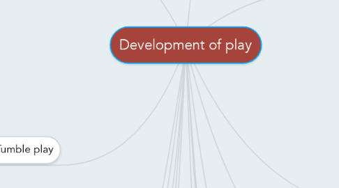 Mind Map: Development of play