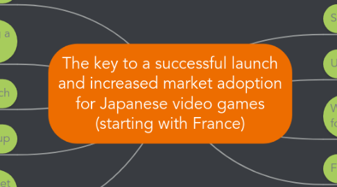 Mind Map: The key to a successful launch and increased market adoption for Japanese video games (starting with France)