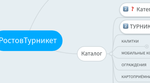 Mind Map: РостовТурникет