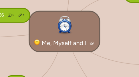 Mind Map: Me, Myself and I