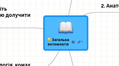 Mind Map: Загальна ентомлогія