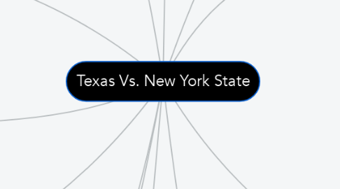 Mind Map: Texas Vs. New York State