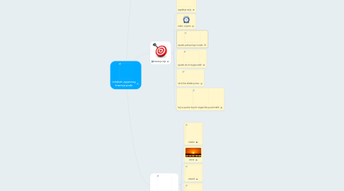 Mind Map: mindset uspjesnog trazenja posla