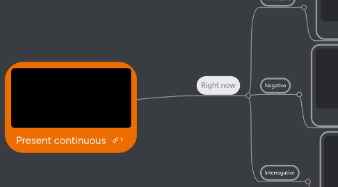 Mind Map: Present continuous