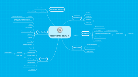 Mind Map: negentiende eeuw