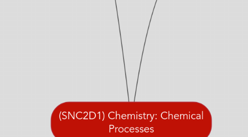 Mind Map: (SNC2D1) Chemistry: Chemical Processes