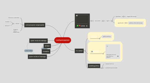 Mind Map: comunicacion