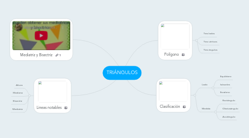 Mind Map: TRIÁNGULOS