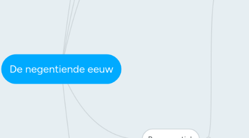 Mind Map: De negentiende eeuw