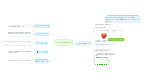 Mind Map: My First Mind Map